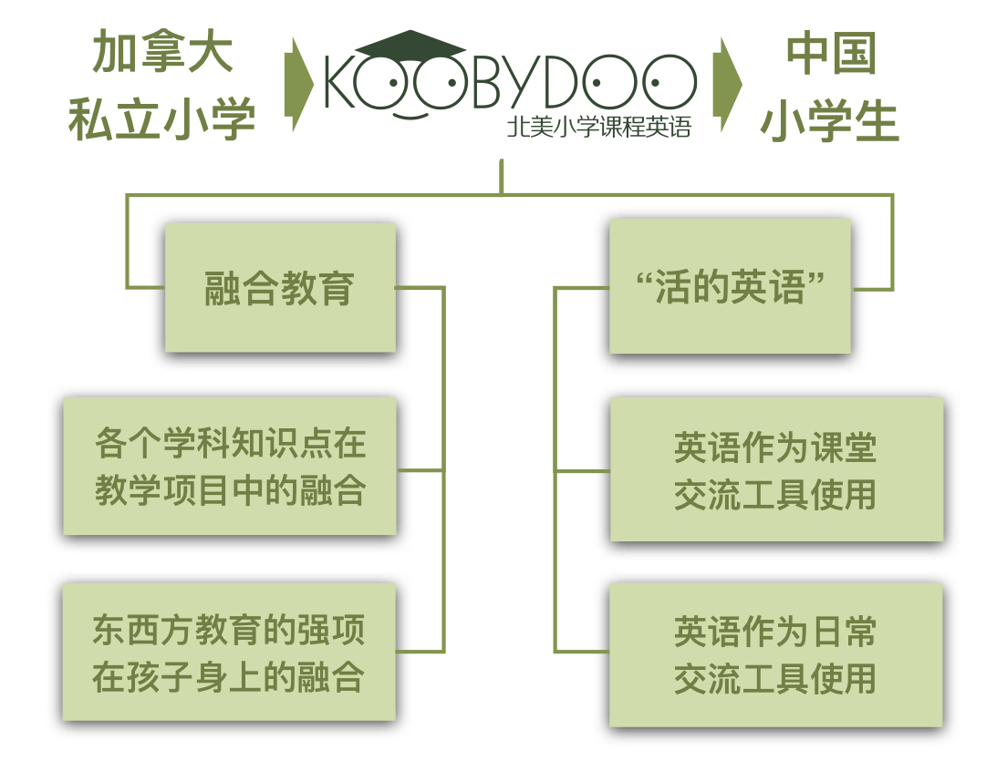 英语写作 常用连接 过度词都在这里 连接词 过渡词 万能句型 英语四级作文资料 雨花石流星雨的博客 程序员资料 程序员资料